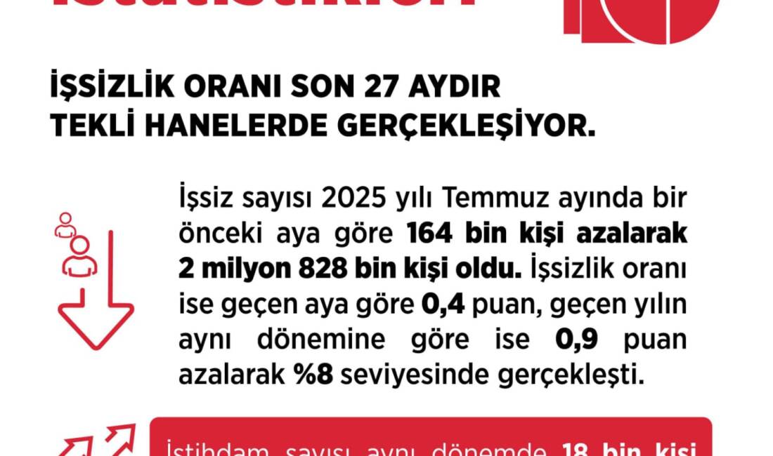 ANKARA / TEKHA Çalışma ve Sosyal Güvenlik Bakanı Vedat Işıkhan,