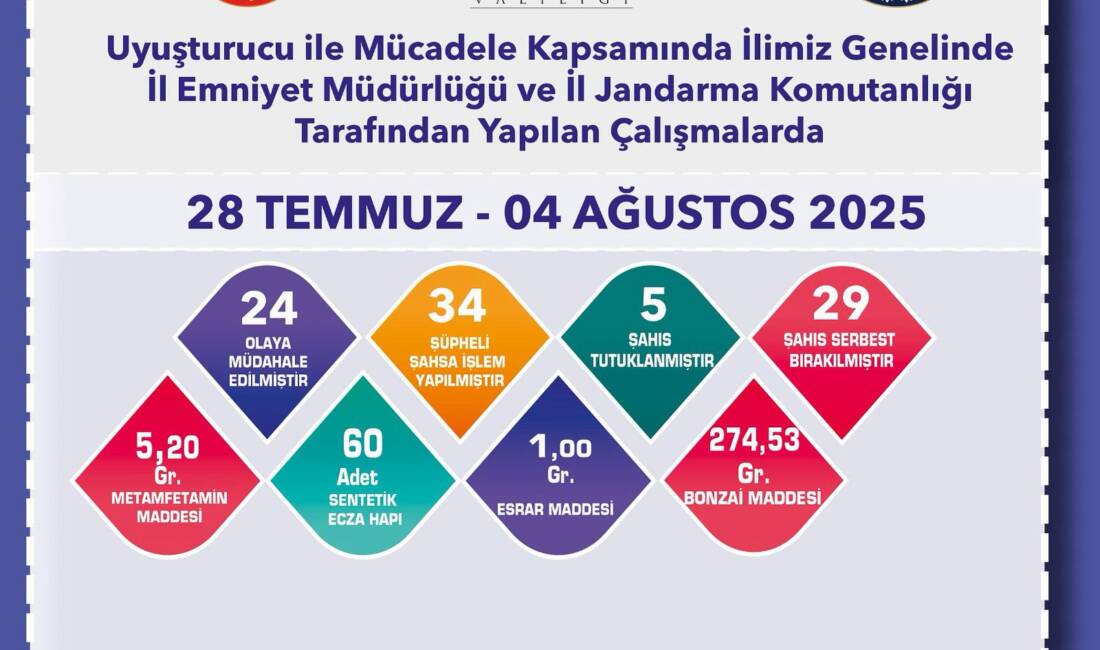 Eskişehir Valiliği, uyuşturucu ile mücadele çalışmalarına yönelik yaptığı denetimlerin sonuçlarını