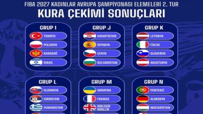 ANKARA / TEKHA İSVİÇRE‘nin Mies kentindeki Basketbol Evi’nde gerçekleştirilen kura