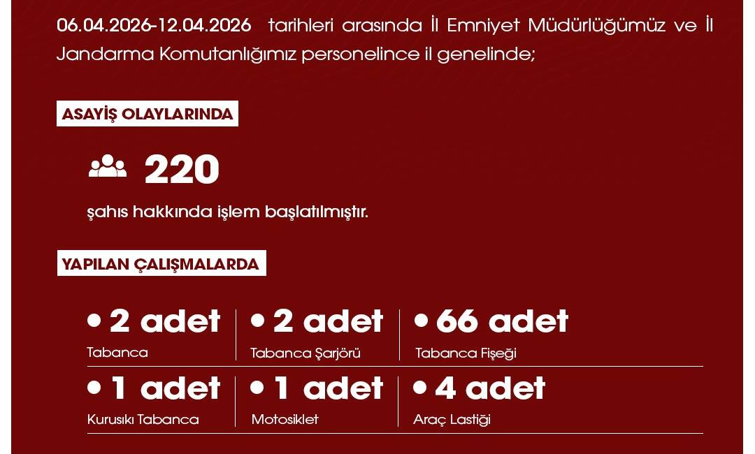 Niğde Valiliği İl Basın ve Halkla İlişkiler Müdürlüğü, 06.04.2026 –