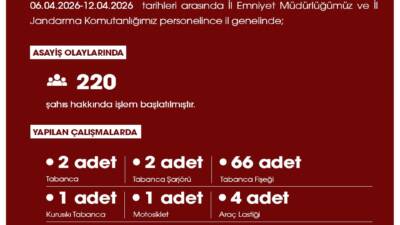Niğde Valiliği İl Basın ve Halkla İlişkiler Müdürlüğü, 06.04.2026 –