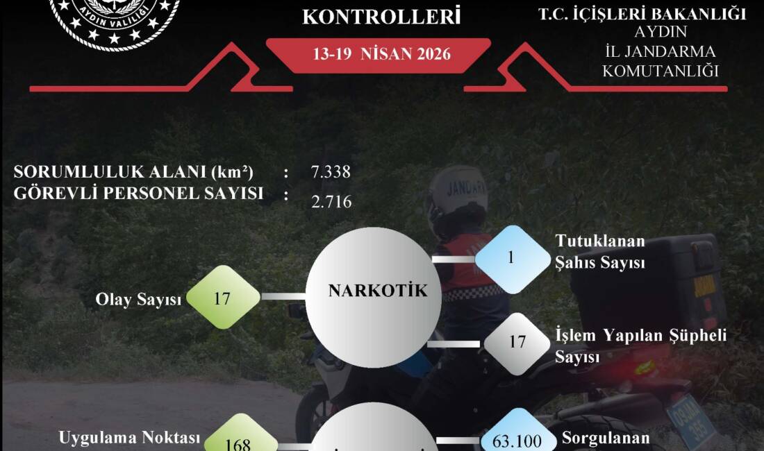 AYDIN / TEKHA Aydın İl Emniyet Müdürlüğü ve İl Jandarma