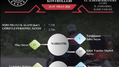 AYDIN / TEKHA Aydın İl Emniyet Müdürlüğü ve İl Jandarma