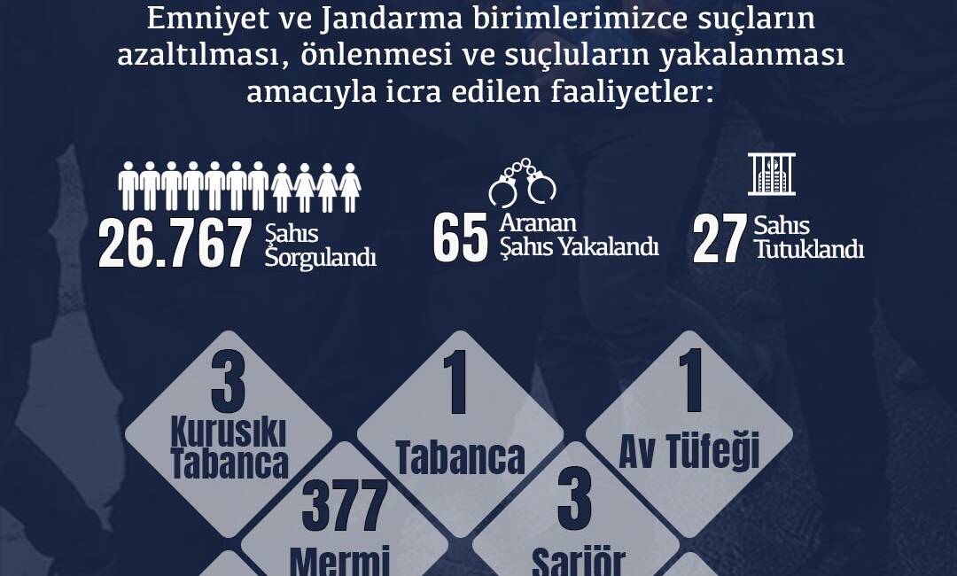 DÜZCE / TEKHA Düzce Valiliği, il genelinde emniyet ve jandarma