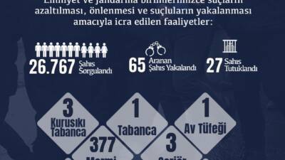 DÜZCE / TEKHA Düzce Valiliği, il genelinde emniyet ve jandarma