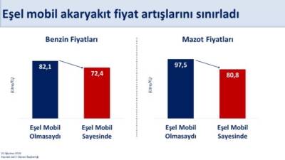 ANKARA / TEKHA Hazine ve Maliye Bakanı Mehmet Şimşek, uluslararası