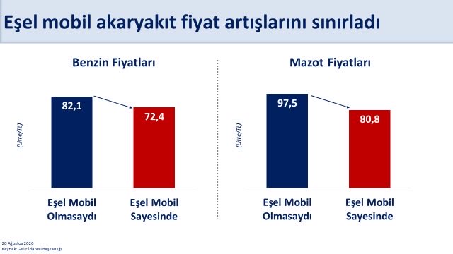 ANKARA / TEKHA Hazine ve Maliye Bakanı Mehmet Şimşek, uluslararası